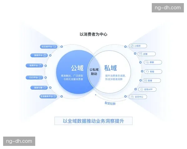 私域流量运营闭环形成 赛事IP商业生命力延展